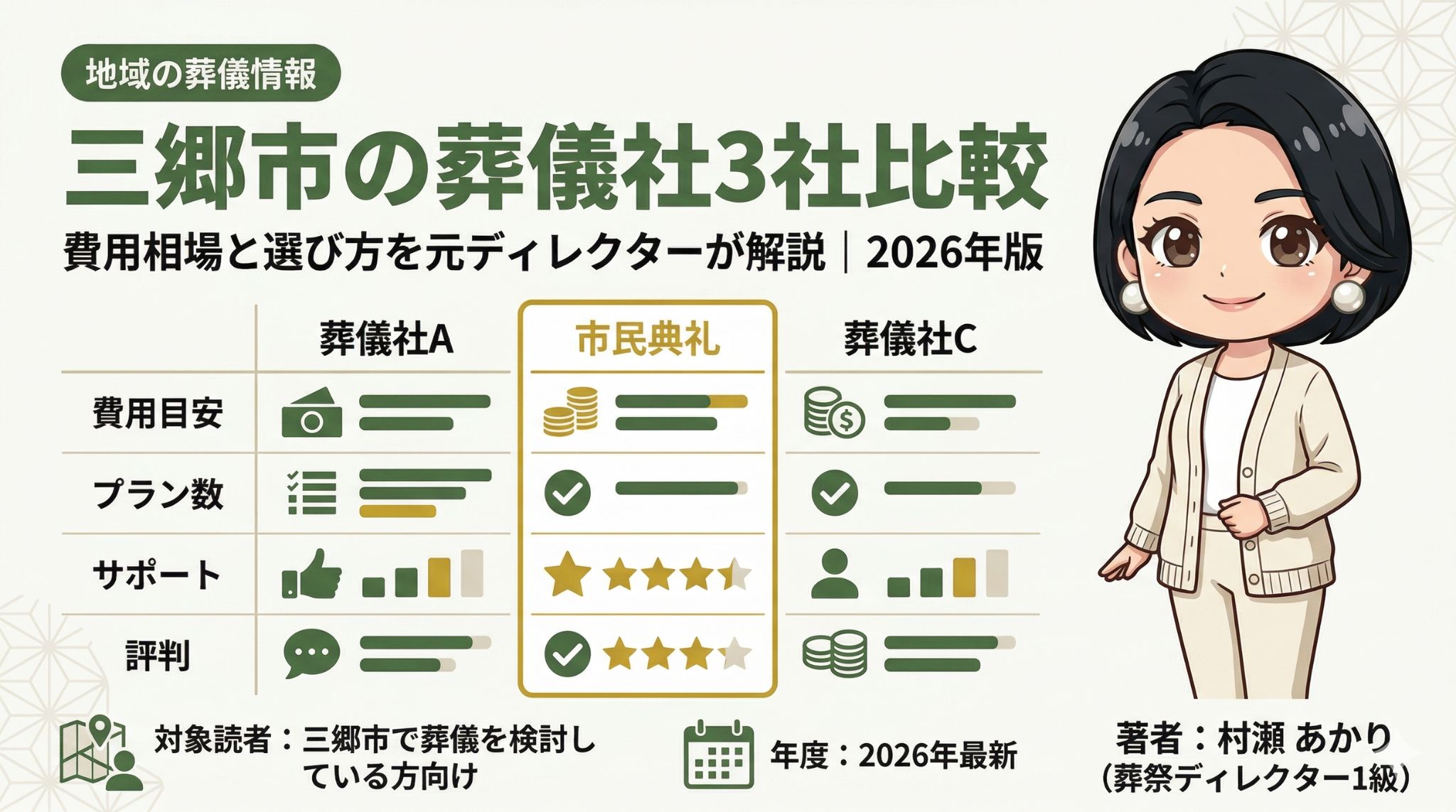 三郷市の葬儀社3社比較インフォグラフィック｜費用相場と選び方を元葬儀ディレクターが解説する2026年版ガイド