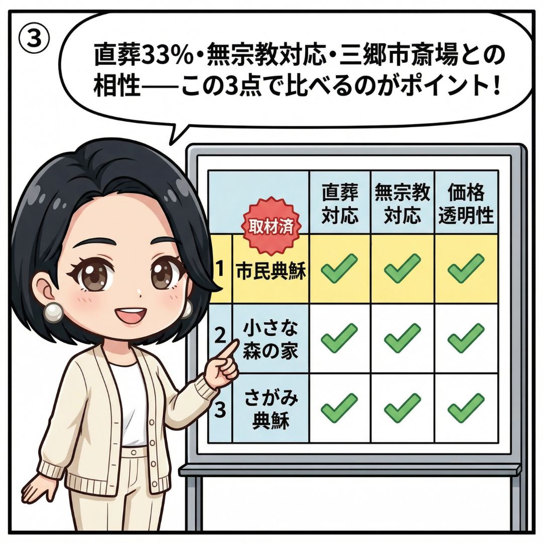 元葬儀ディレクターが三郷市の葬儀社3社を直葬対応・無宗教対応・価格透明性で比較する漫画イラスト