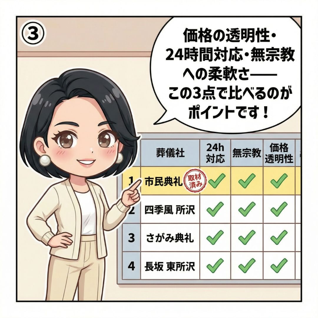 村瀬あかりが所沢市の葬儀社比較表を指差し市民典礼の取材済みバッジを示す漫画イラスト